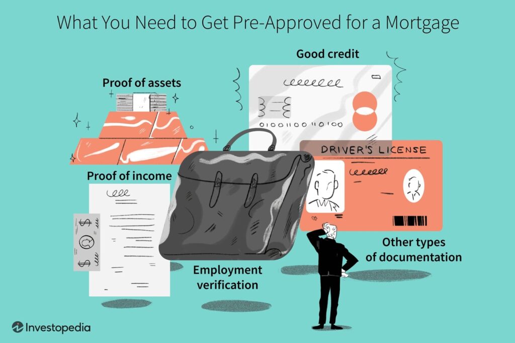 How do I qualify for a mortgage?