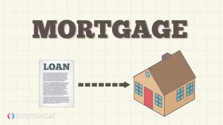 What is mortgage?