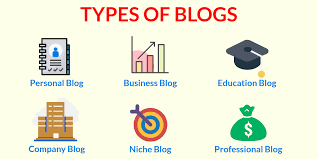 What types of blogging topics does Www. Fame Blogs .Net cover?