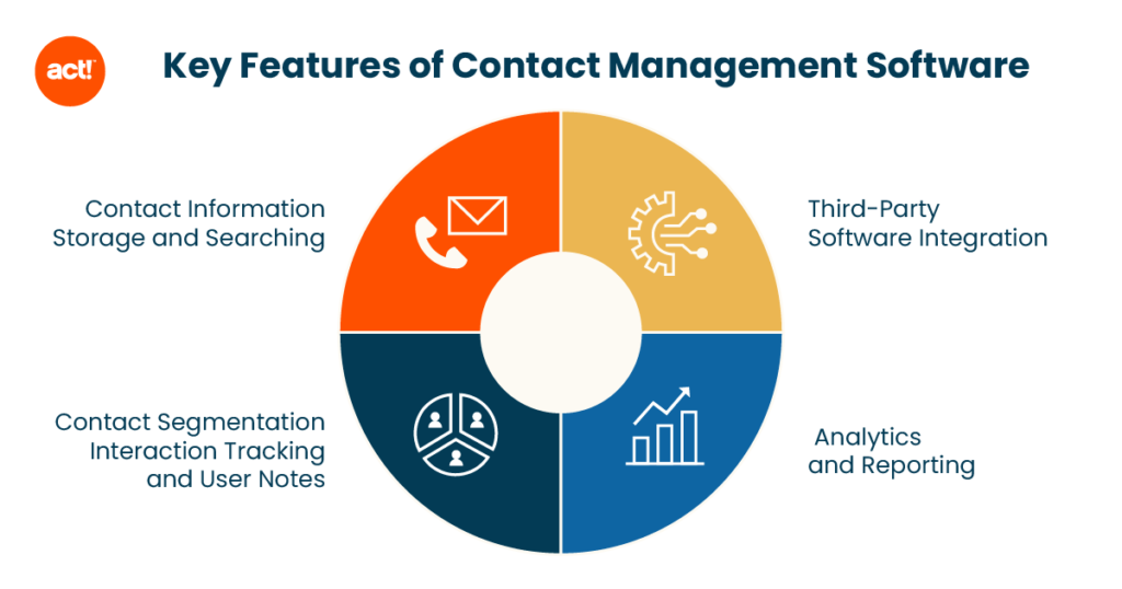 How Does Chartcontacts.Shop Help With Contact Management ? - Learn More!