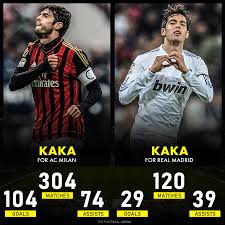 Is "klo:rr3oyr_6flc= kaka career statistics?