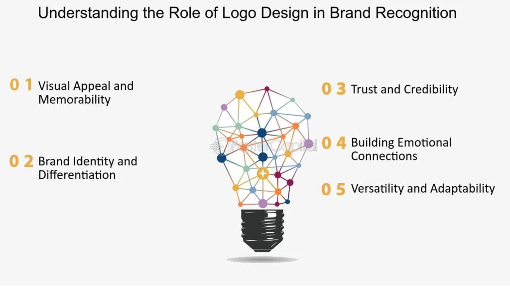 The Logo’s Role in Branding - and Marketing !